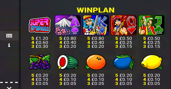 super graphics upside down combo frenzy paytable 1 paytable